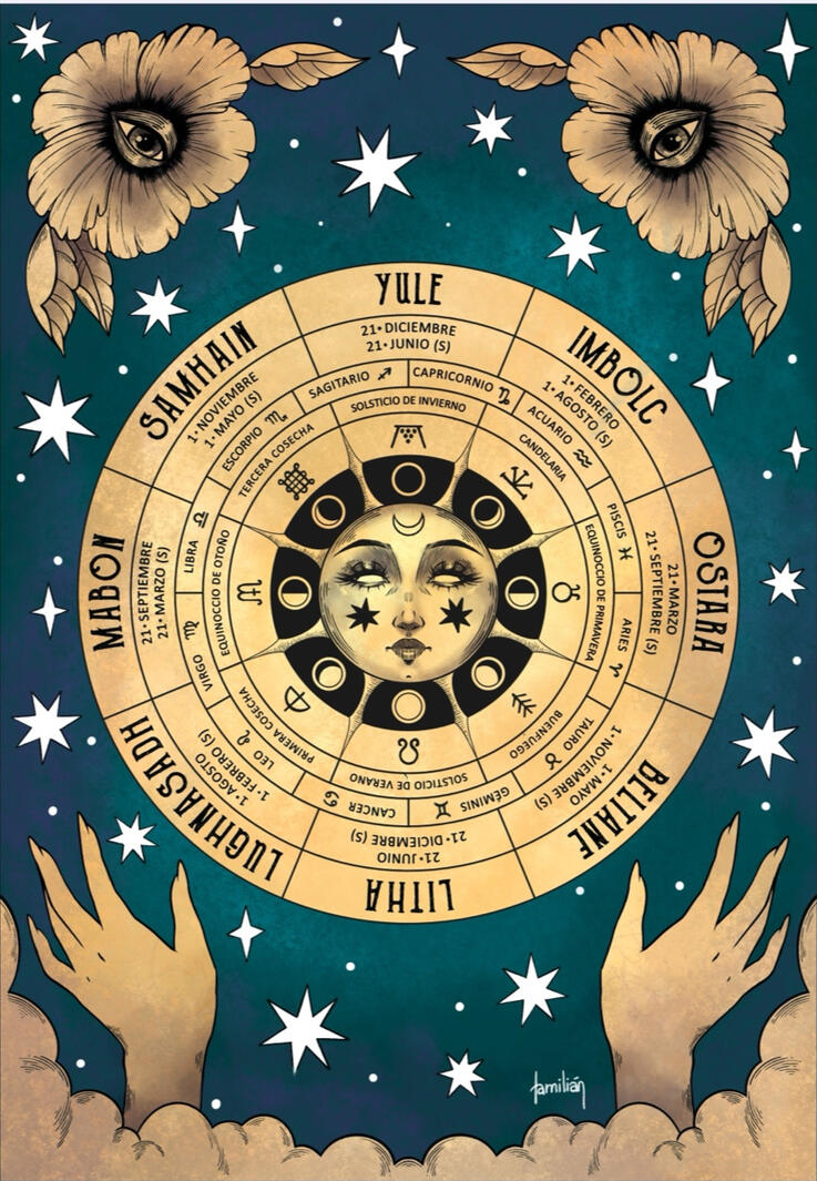 Wheel of the Year. 2024.